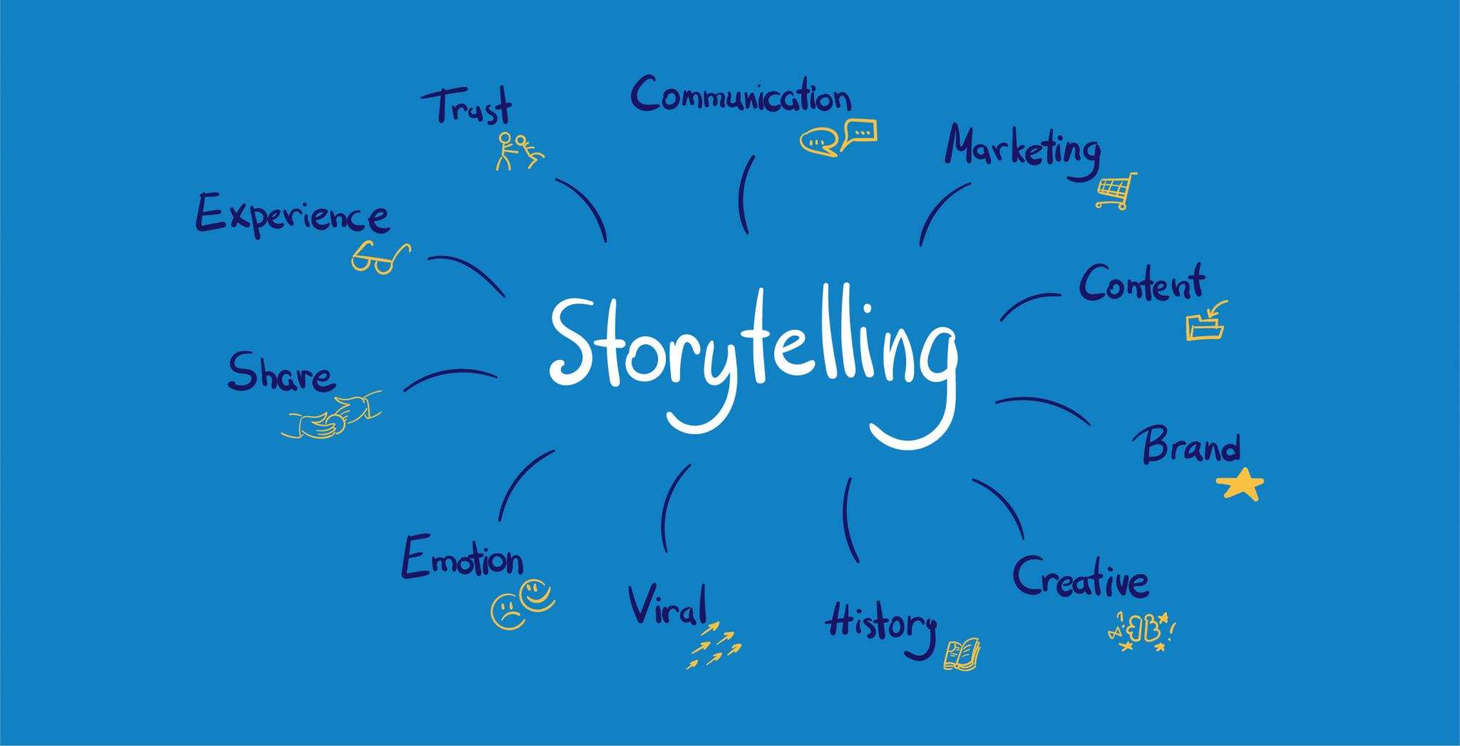 obiettivi dello storytelling