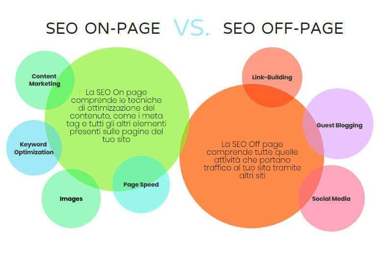 SEO off page - SEO on page
