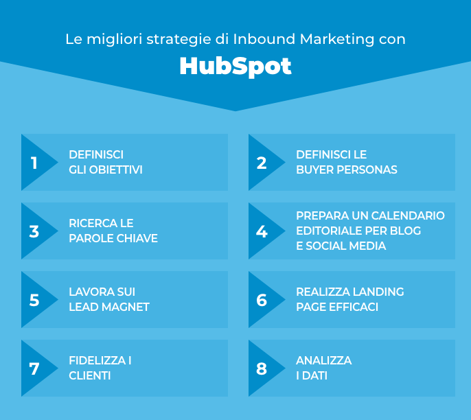 strategie di inbound marketing con HubSpot